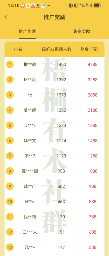 图片[4]创业教父-副业分享-自媒体干货【靠谱】手机威客裂变＋管道收益