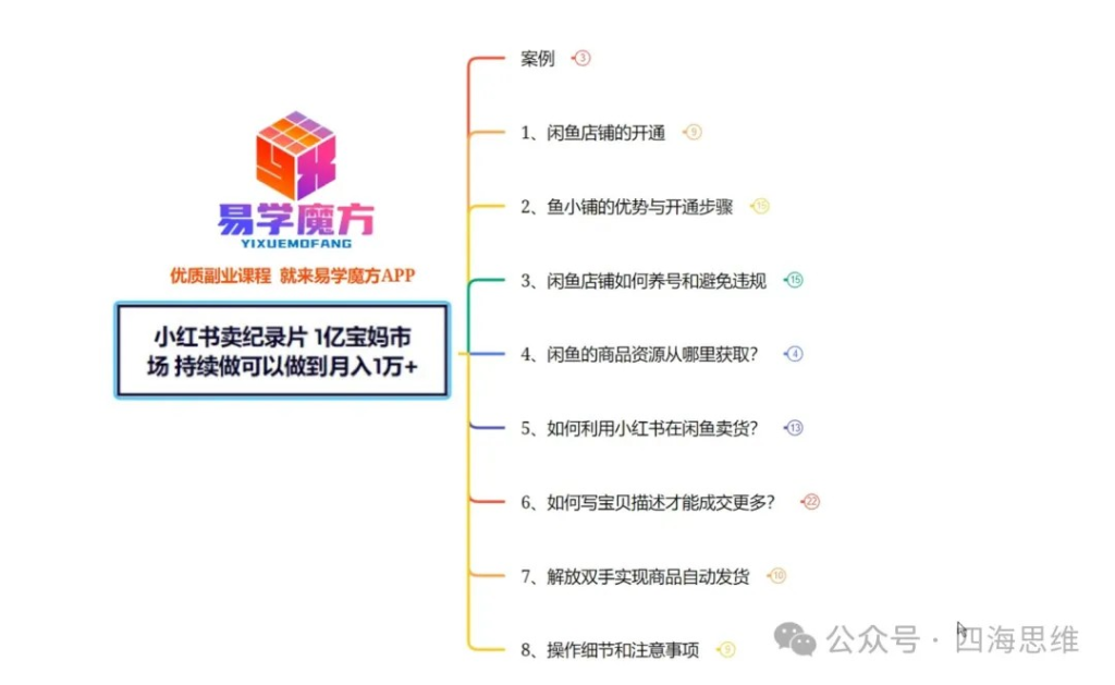 图片[8]创业教父-副业分享-自媒体干货【靠谱】淘金教父：外卖小伙挣24600元，仅用了13天创业教父-副业分享-自媒体干货【靠谱】淘金教父官网