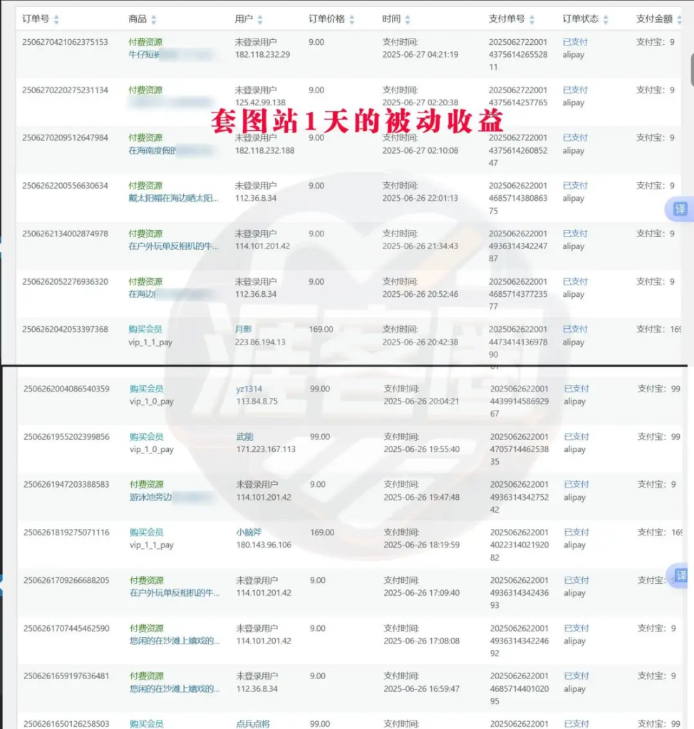 图片[6]创业教父-副业分享-自媒体干货【靠谱】涯客圈：3年时间旅行了14个城市，顺便挣了260多万，全靠这3个长期项目