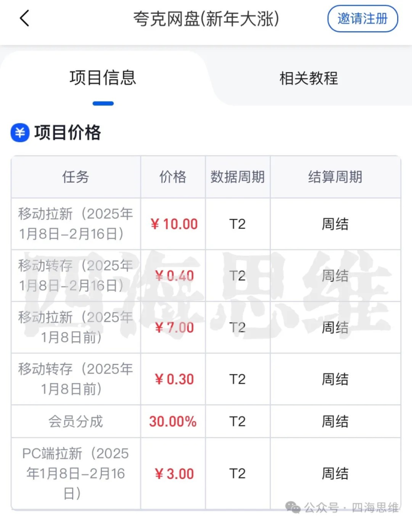 图片[7]创业教父-副业分享-自媒体干货【靠谱】淘金教父：网盘拉新管道收益，干的越久挣的越稳...实测3小时挣了22509