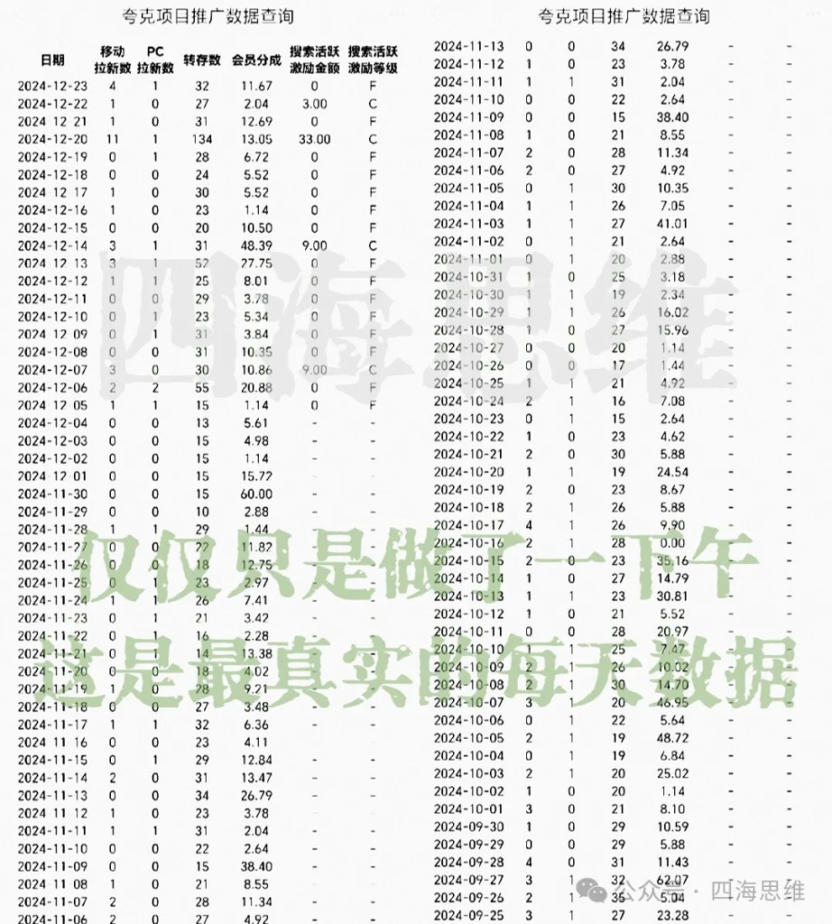 图片[8]创业教父-副业分享-自媒体干货【靠谱】淘金教父：网盘拉新管道收益，干的越久挣的越稳...实测3小时挣了22509