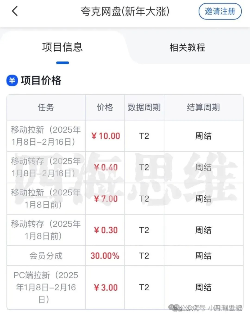 图片[4]创业教父-副业分享-自媒体干货【靠谱】淘金教父：网盘拉新一天505，4天挣了2021，网盘拉新用这个方法就对了
